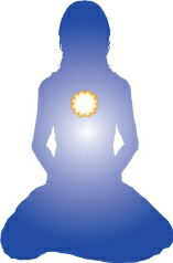 Anahata cakra